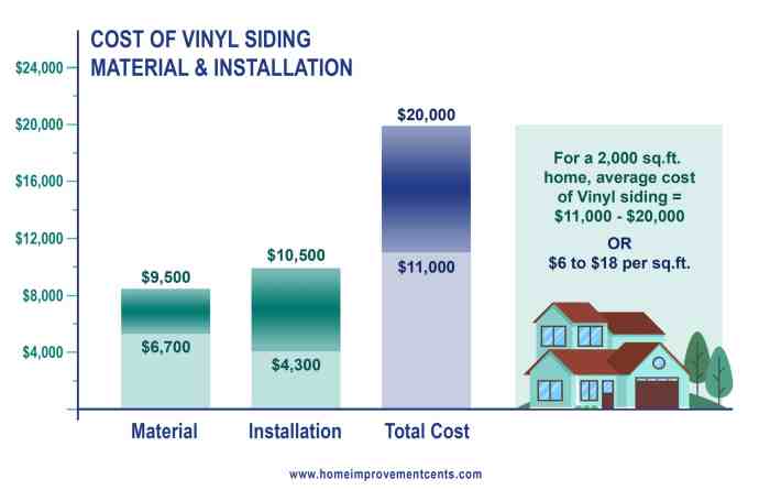The Ultimate Guide to the Average Cost of Vinyl Siding Installation .<div class=