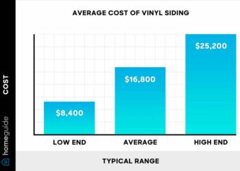 Vinyl Siding: Costs and Key Considerations, Explained (2025)