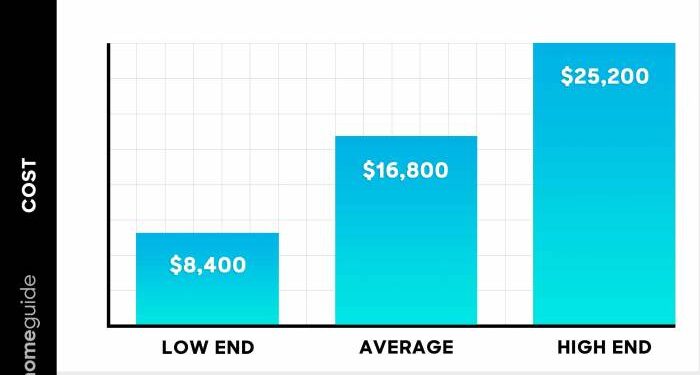 Vinyl Siding: Costs and Key Considerations, Explained (2025)