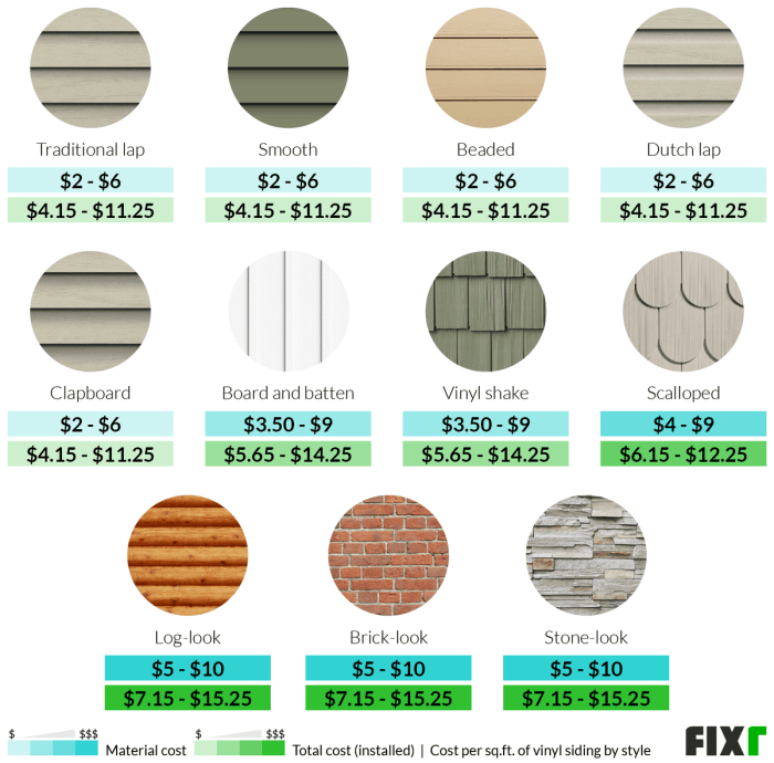 The Ultimate Guide to the Average Cost of Vinyl Siding Installation ...